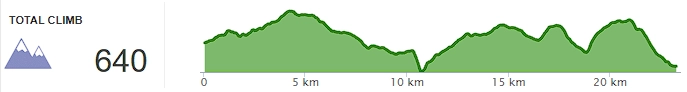 Topographie - jour 4
